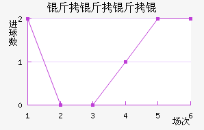 ������½�������������