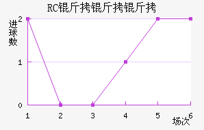 RC�����ͽ�������������