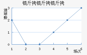 �¶�����������ѧ��������������