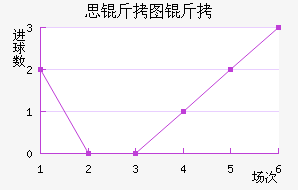 ˼��ͼ����������������