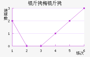 ��÷������������������