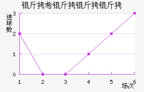 ��ϣ�����˽�������������