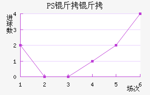 PS���׽�������������