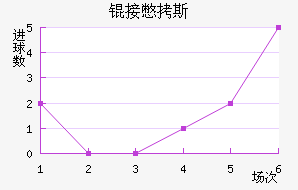 �ӱ�˹��������������