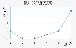 ���رȽ�������������