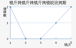 �������϶�˹��������������