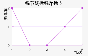 �ڵ���֧��������������