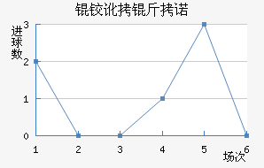 �¶���ŵ��������������