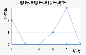 ������˹��������������