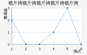 �����Ƕ����½�������������