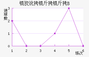 �ƶ�����B�ӽ�������������