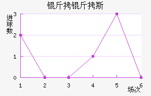 ����˹��������������