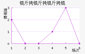 ������ѽ�������������