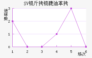 SV���޵ϸ��������������