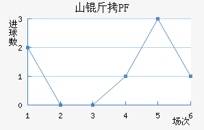 ����ŵɽ��PF��������������