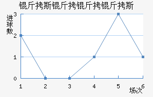 ��˹������˹��������������