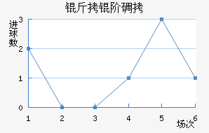 ���׵���������������