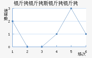 ����˹������������������