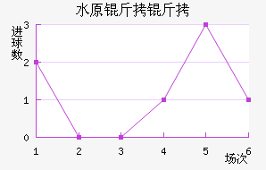 ˮԭ���ǽ�������������