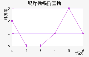 ���׿���ŵ˹��������������