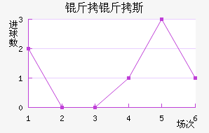 �ʼұ���˹��������������