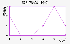 �����ţ���������������