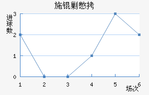 ʩ�˱���������������