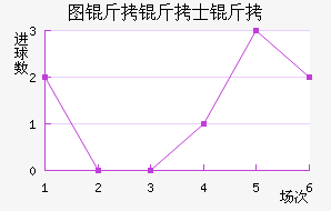 ͼ����ʿ���������������