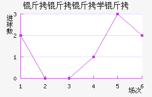 ������ѧ�ӽ�������������