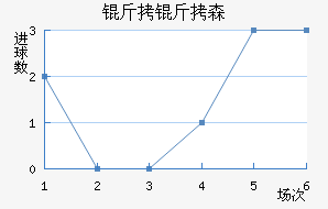 ����ɭ�����ǽ�������������