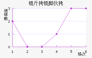 ���Ż�˹��������������