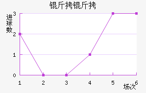 ������������������