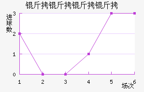 �������ֽ�������������