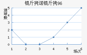 ��ŵ��96��������������