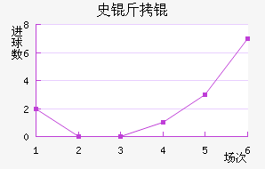 ʷ����������������