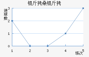 ��ɣ�Ƚ�������������