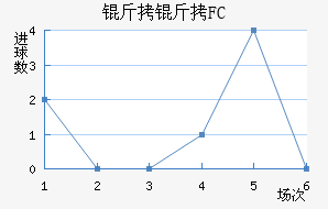 FC������½�������������
