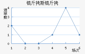 ��˹�ض��ؽ�������������