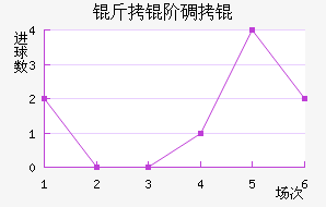 ���׵�ǽ�������������