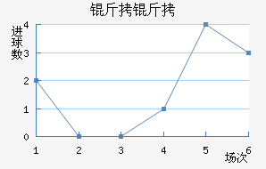 ������������������