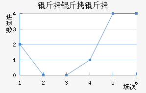 ��������������������