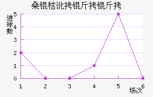 ɣ�ն����ǽ�������������