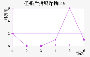 ʥ����U19��������������