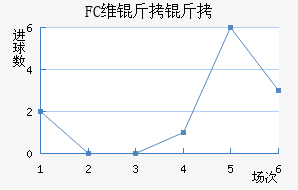 FCά�����������������