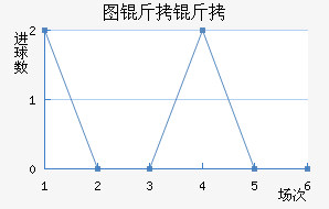 ͼ����������������������