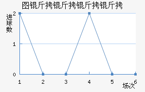 ͼ����������������������