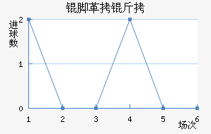 �Ÿ��׽�������������