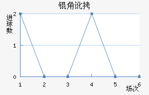 �Ƕӽ�������������