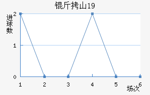 ��ɽ(U19)��������������