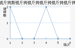 ��˹������������������������